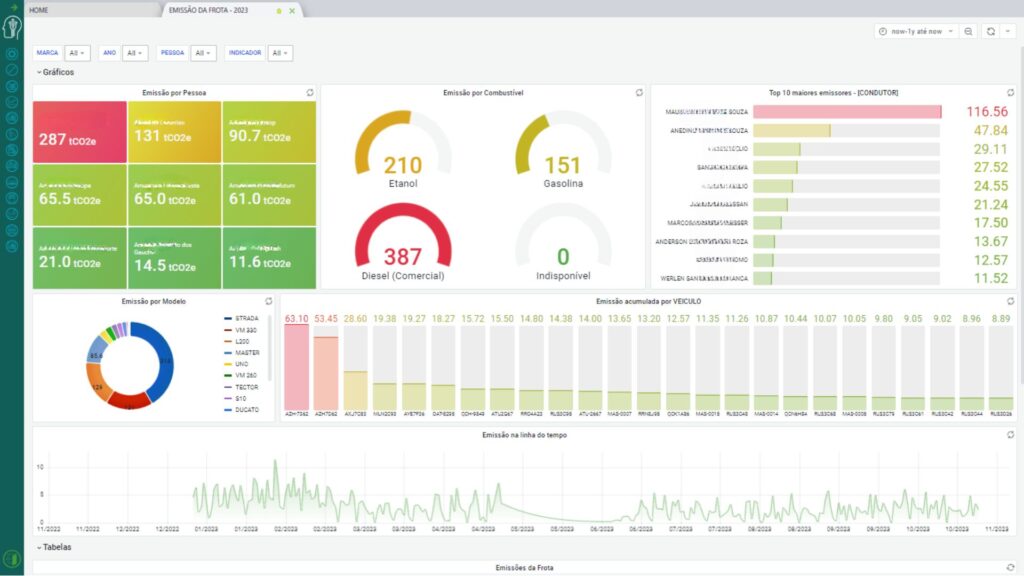 Inventário de Carbono da frota de veículos