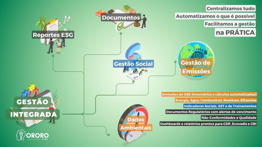 Tendências ESG