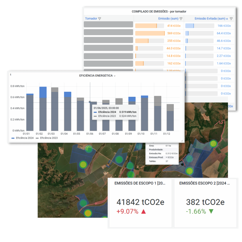Gestão Integrada de ESG e Sustentabilidade