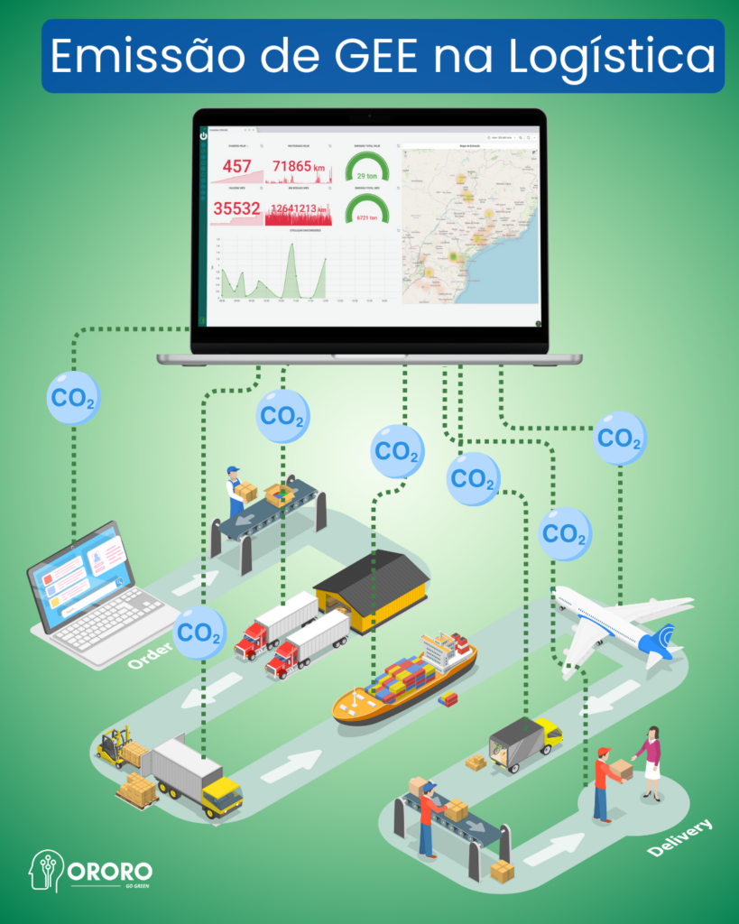 emissoes de carbono na logistica